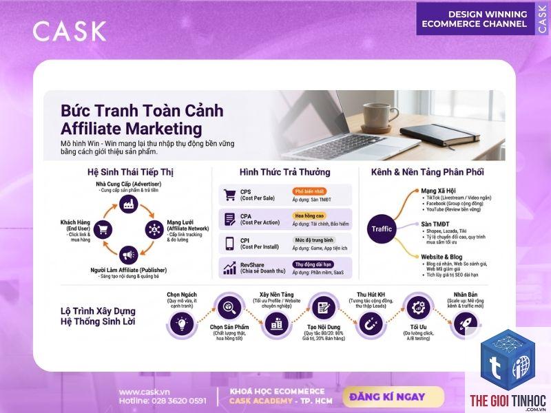 affiliate marketing cho người đi làm - Hình 3
