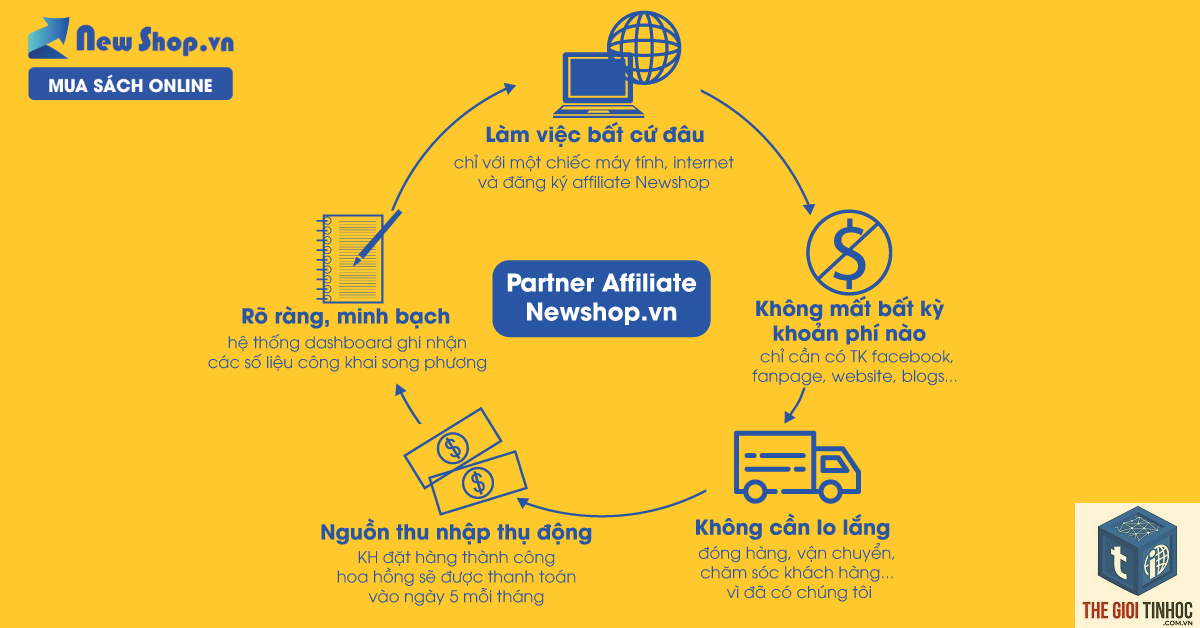 affiliate marketing cơ bản - Hình 3