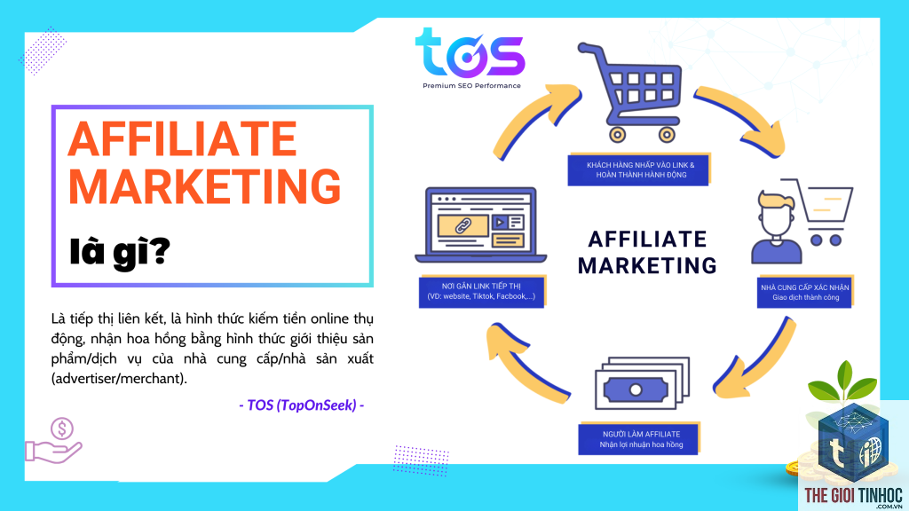 affiliate marketing cơ bản