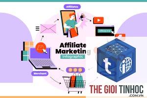 affiliate marketing là gì