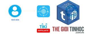 affiliate marketing tiki