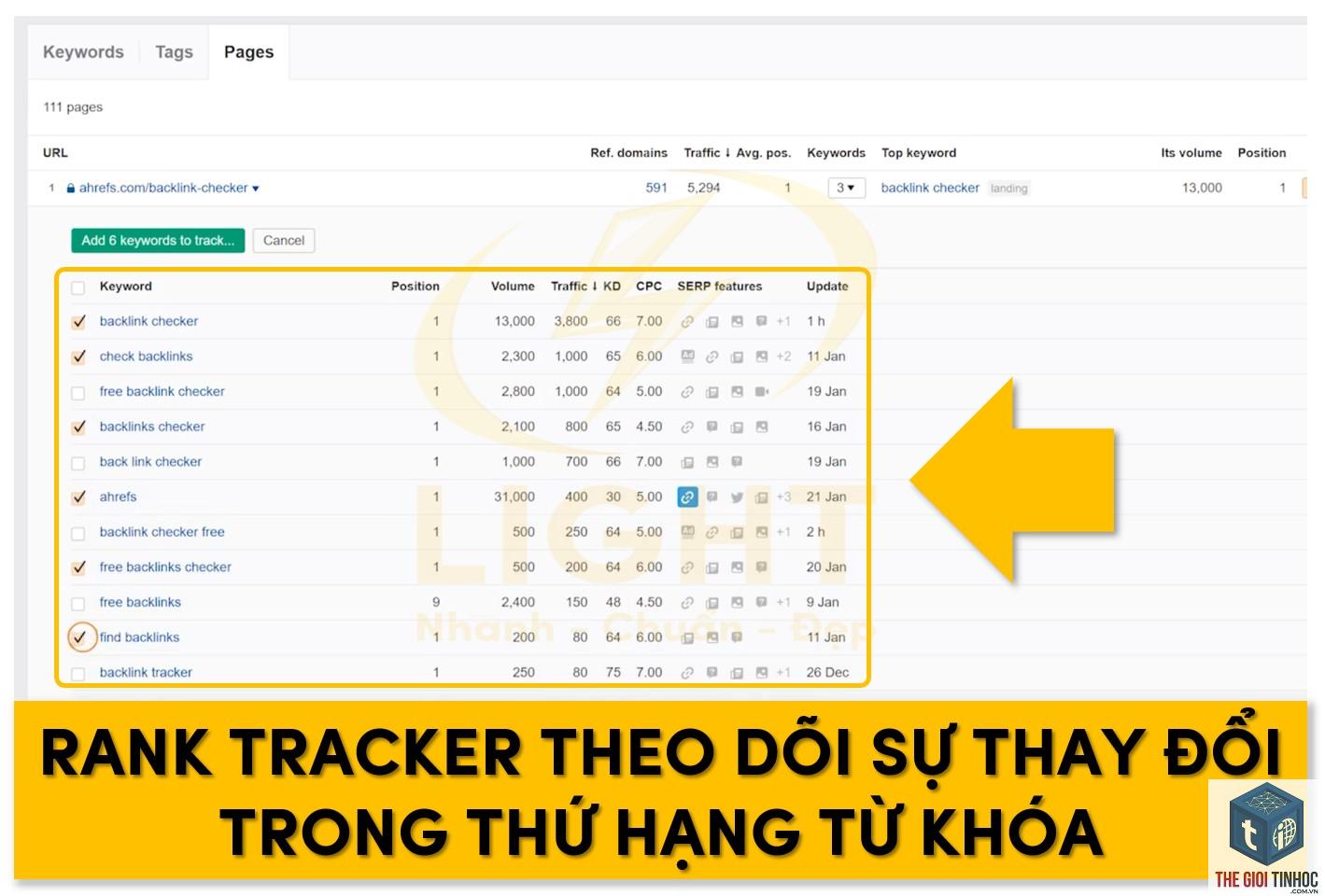 ahrefs backlink checker là gì - Hình 5