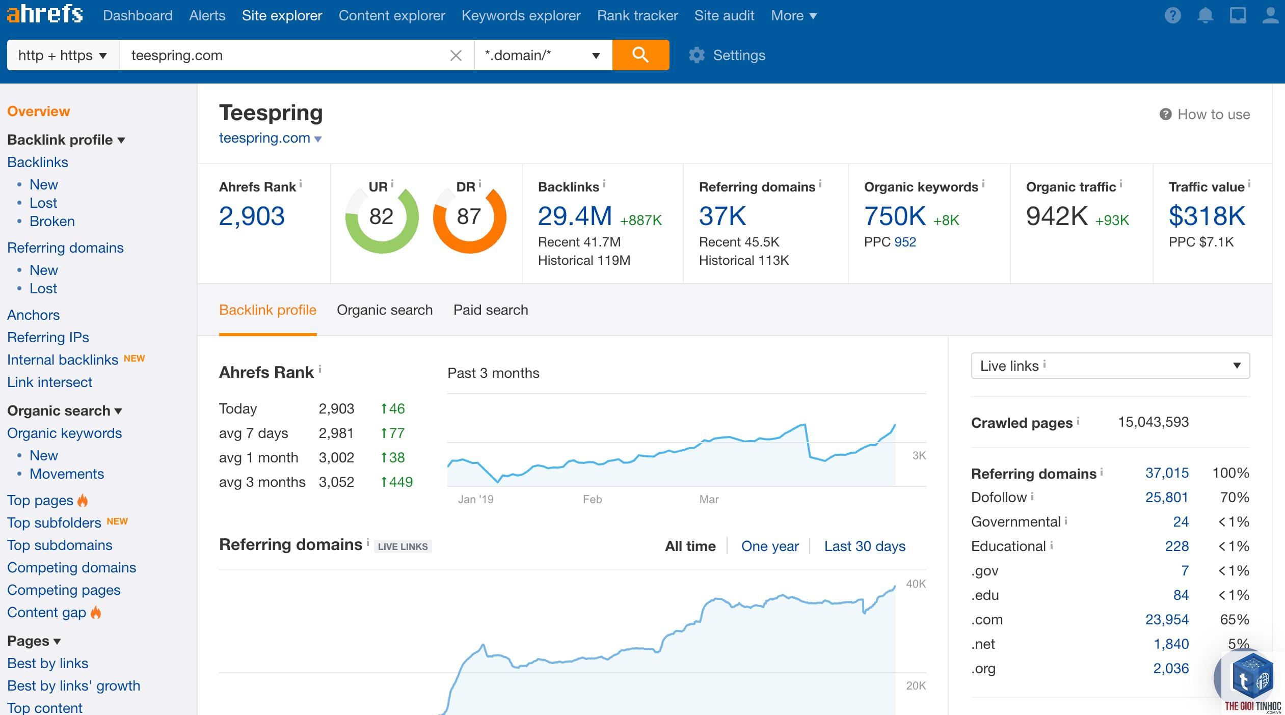 ahrefs free tool là gì - Hình 2