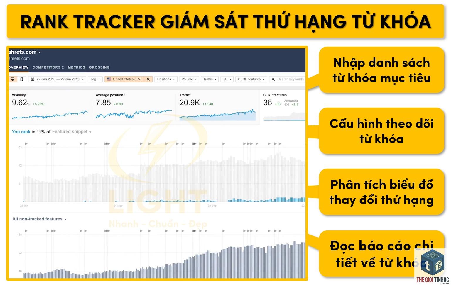 ahrefs rank tracker là gì - Hình 5