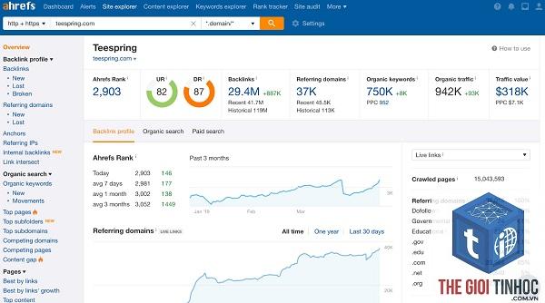 ahrefs rank tracker là gì