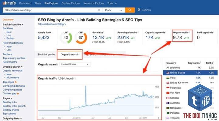 ahrefs traffic là gì - Hình 3