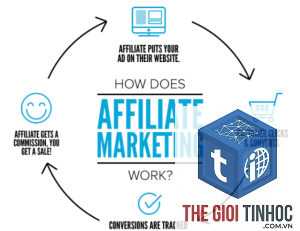ai affiliate marketing