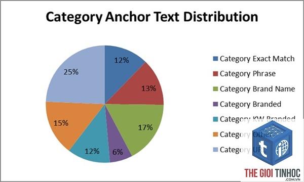 anchor distribution là gì - Hình 4