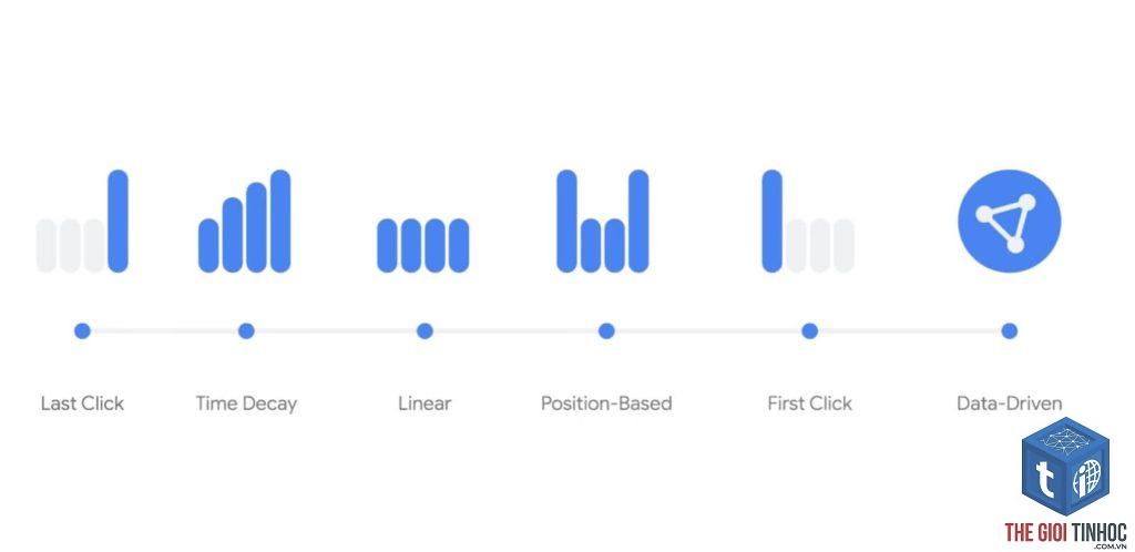 attribution model là gì
