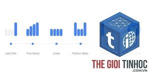 attribution model là gì