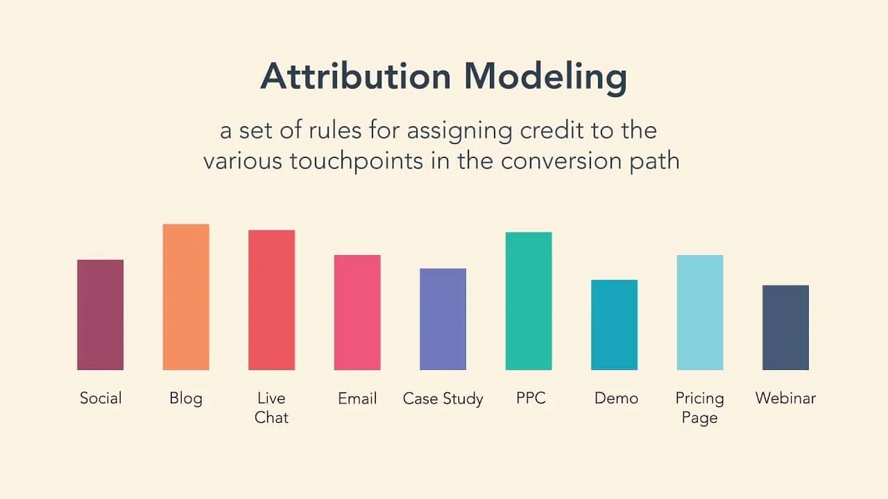 attribution model là gì - Hình 5