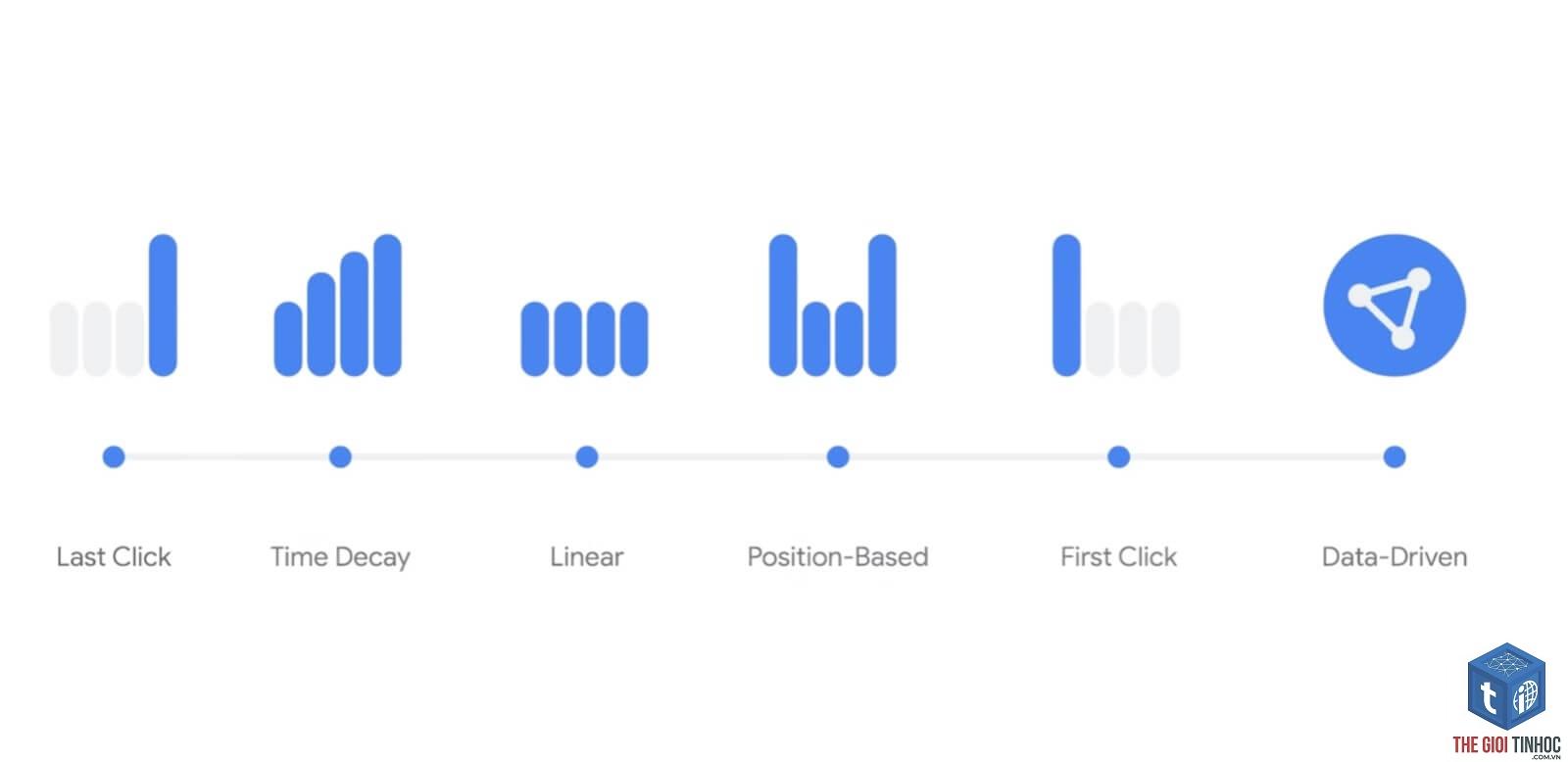 attribution model là gì - Hình 1