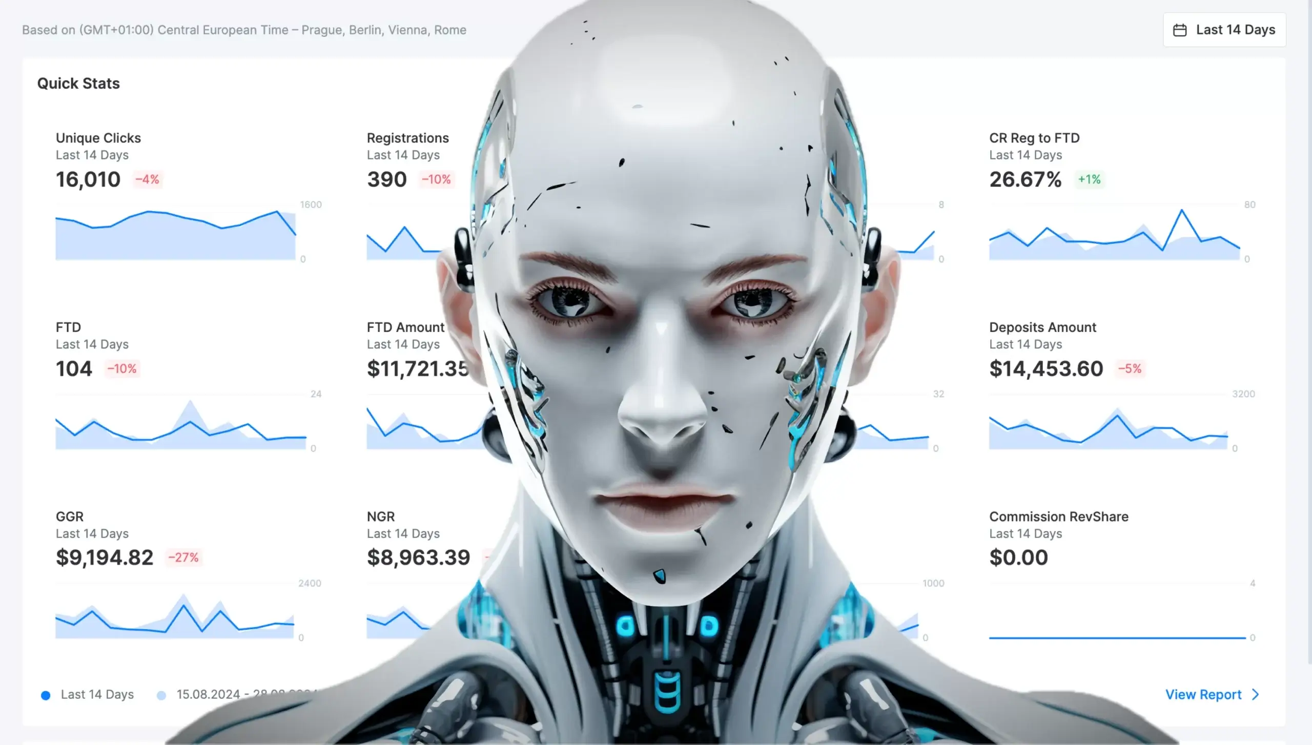 automation affiliate marketing - Hình 2
