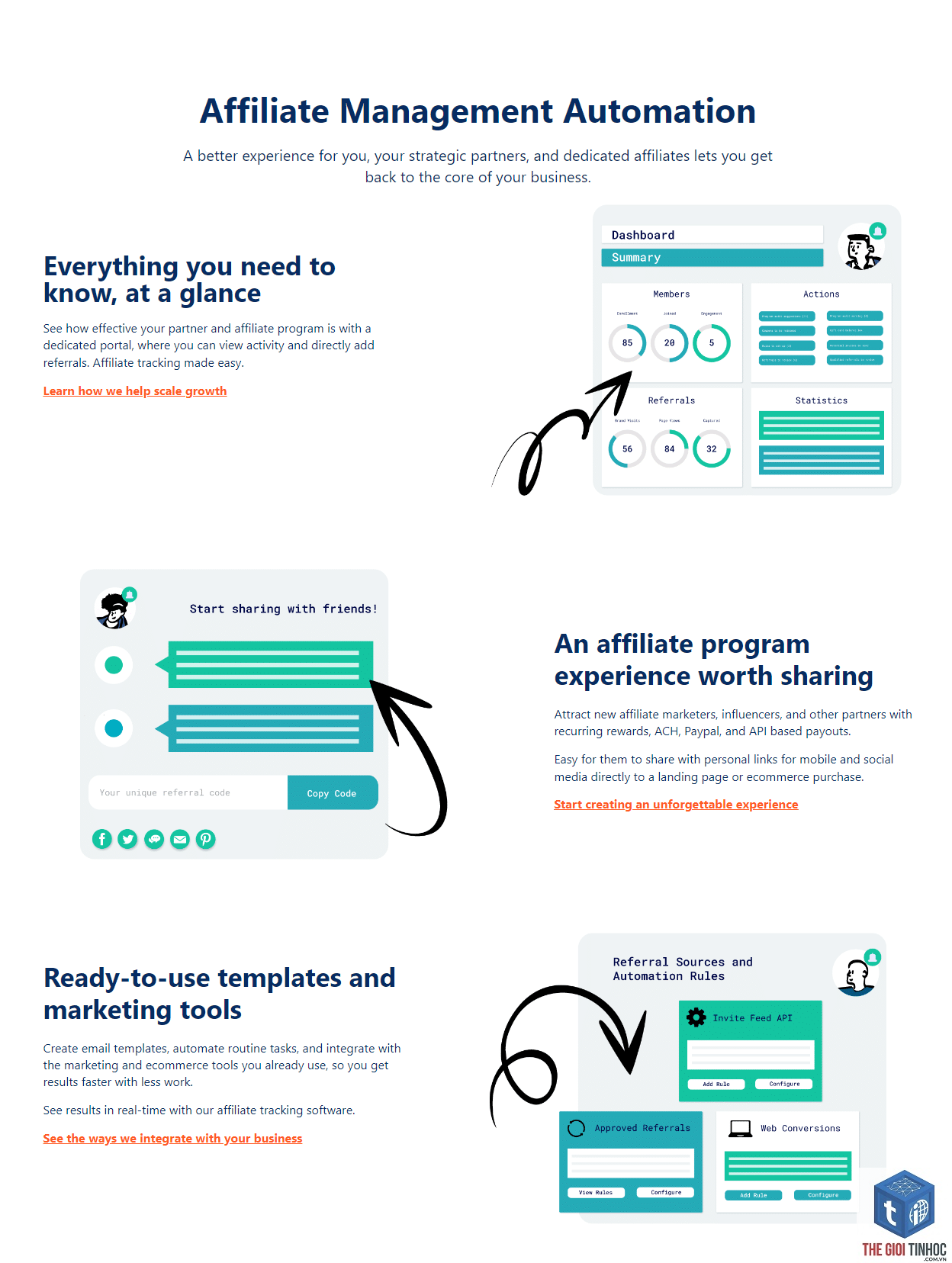 automation affiliate marketing