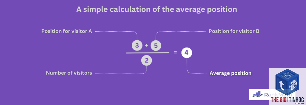 average position là gì