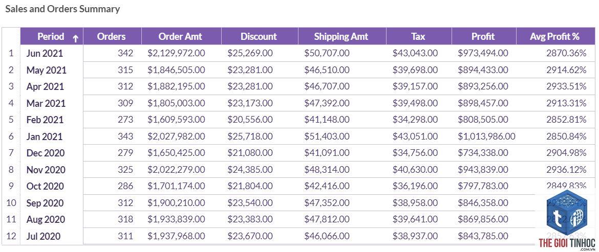 báo cáo khách hàng woocommerce - Hình 2