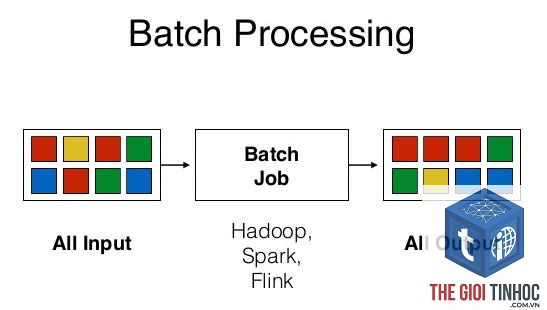 batch analysis là gì - Hình 1