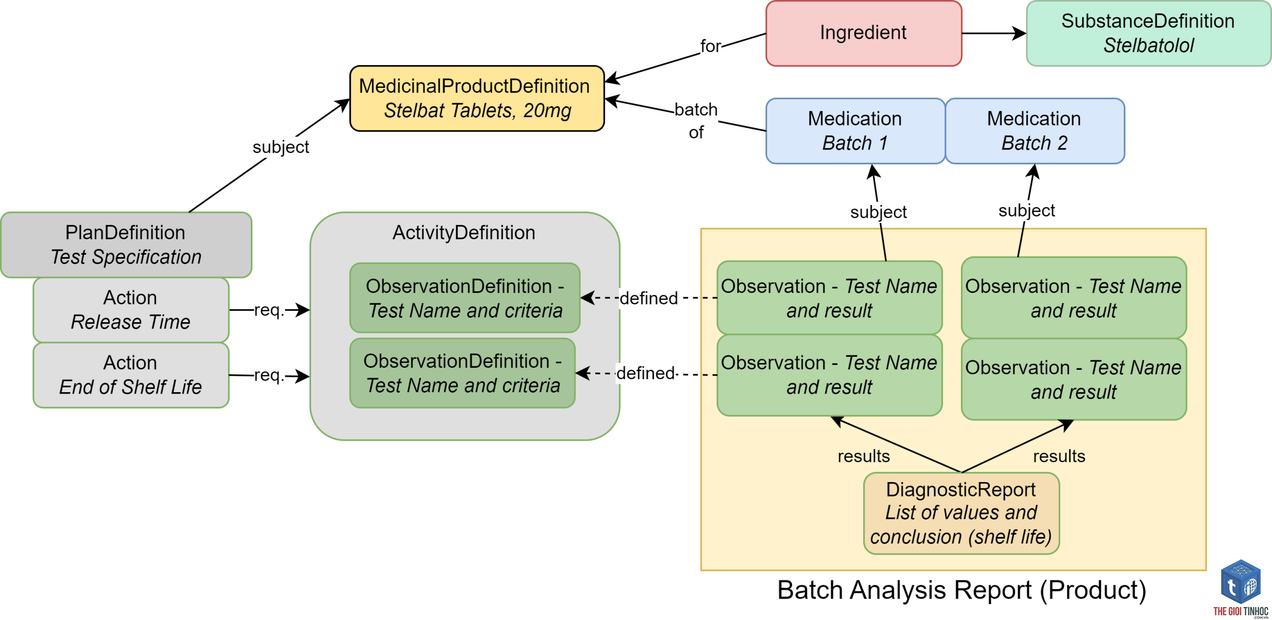 batch analysis là gì - Hình 4