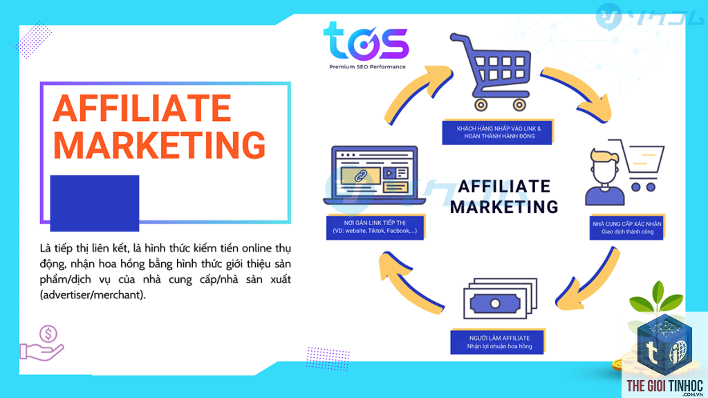 bí quyết affiliate marketing