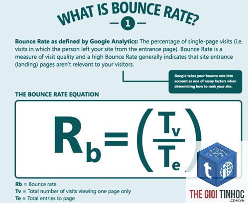 bounce rate là gì - Hình 4