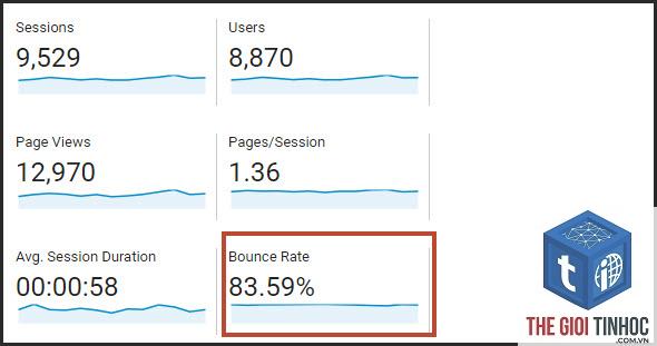 bounce rate là gì