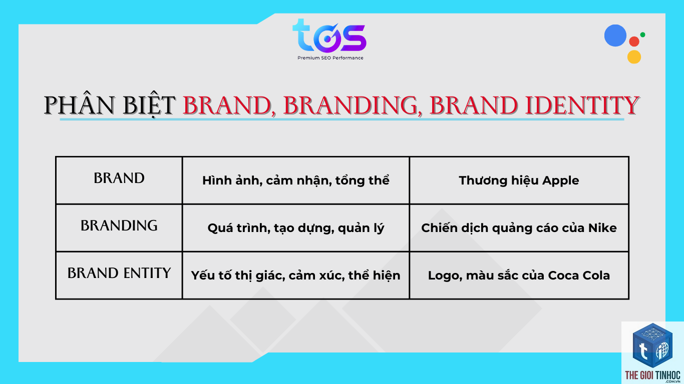brand entity là gì - Hình 2