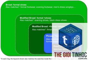 broad match keyword là gì