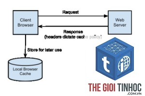 browser caching là gì