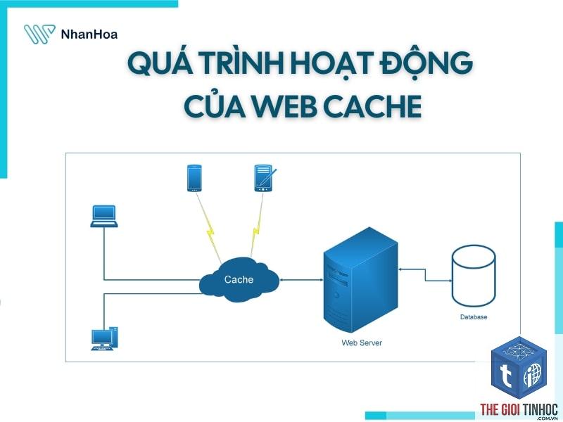 browser caching là gì - Hình 4