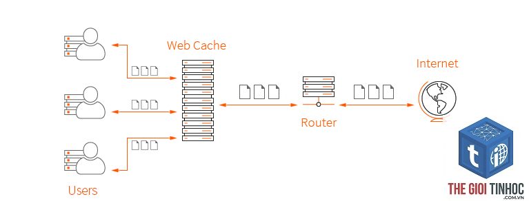 browser caching là gì - Hình 5