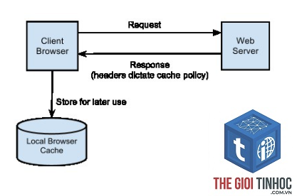 browser caching là gì
