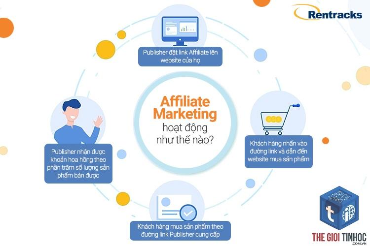 cách hoạt động affiliate marketing - Hình 5