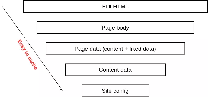 cache invalidation là gì - Hình 3