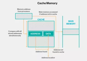 cache operator là gì