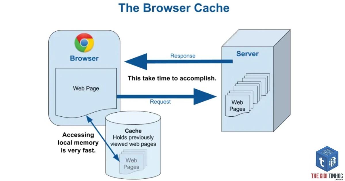 cache wordpress là gì - Hình 4
