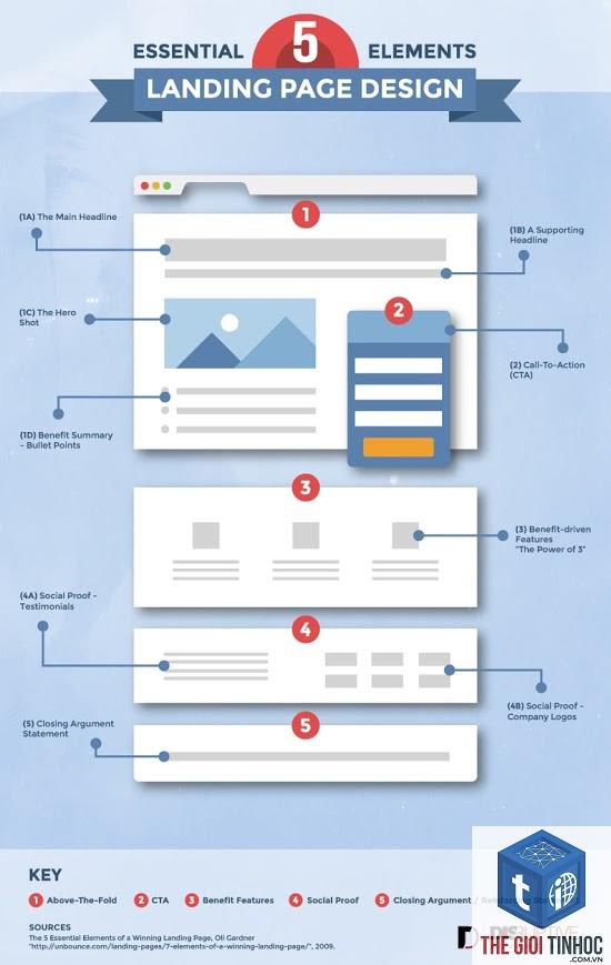 cấu trúc landing page elementor - Hình 3