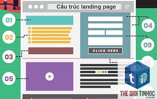 cấu trúc landing page elementor