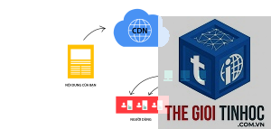 cdn hoạt động như thế nào