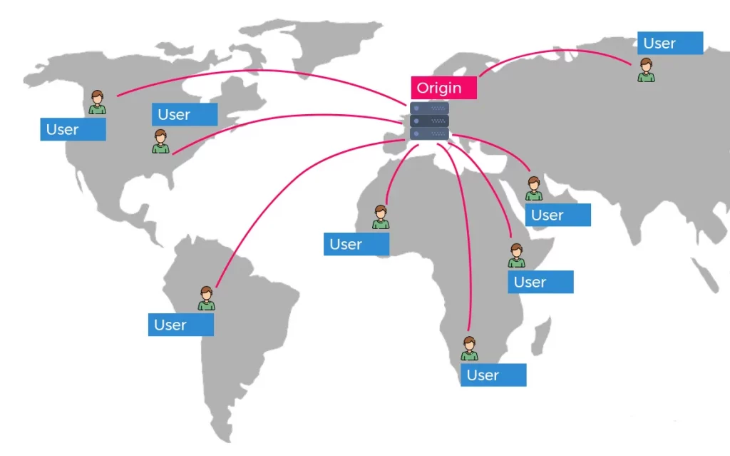 cdn hoạt động như thế nào - Hình 4
