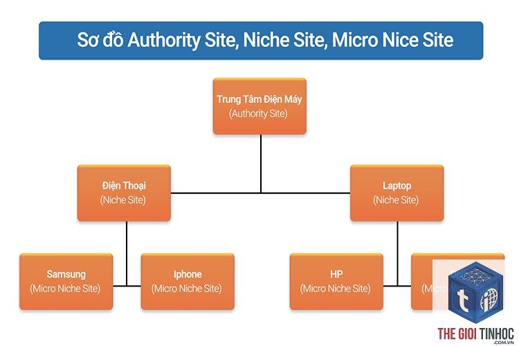 chọn niche affiliate marketing - Hình 3