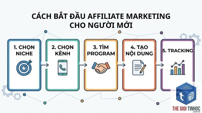 chọn niche affiliate marketing