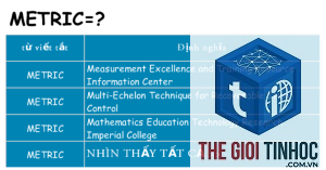 clicks metric là gì