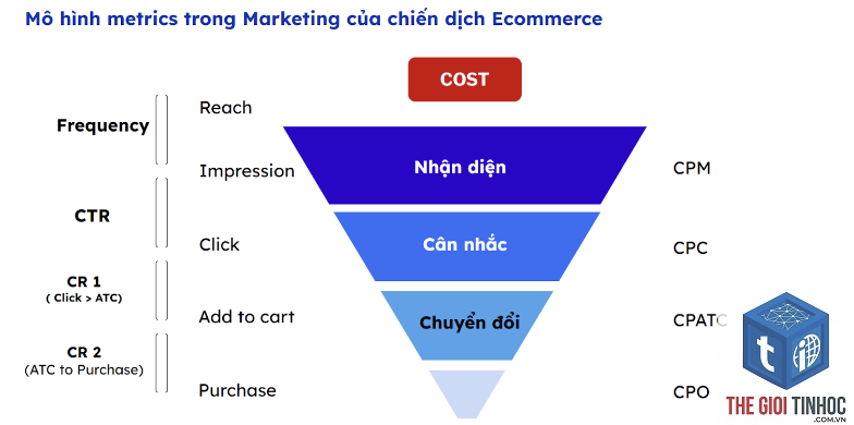 clicks metric là gì - Hình 3