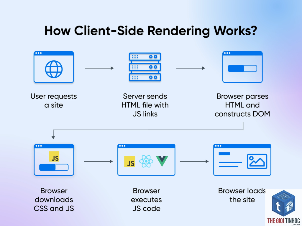 client side rendering là gì