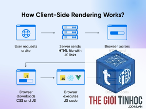 client side rendering là gì