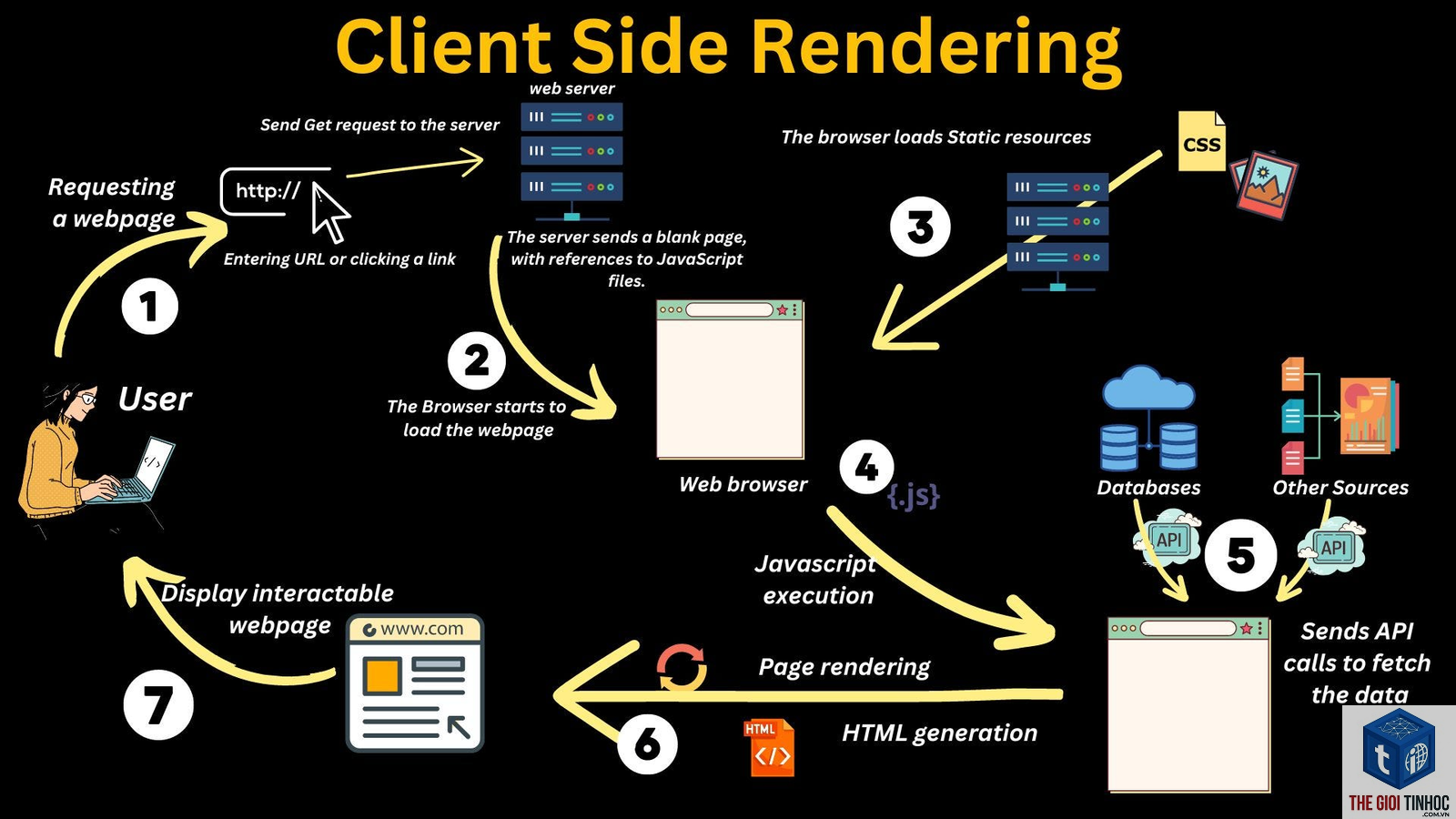 client side rendering là gì - Hình 4