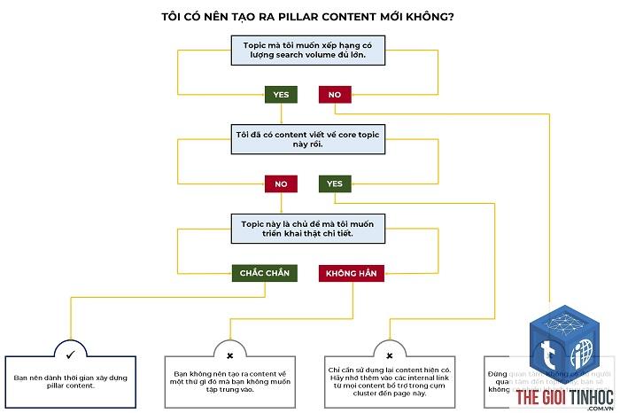 cluster page là gì - Hình 3