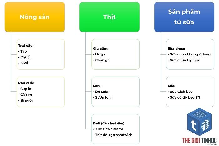 cluster page là gì - Hình 4