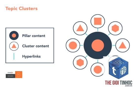 cluster page là gì