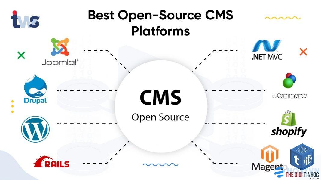 cms wordpress là gì - Hình 4